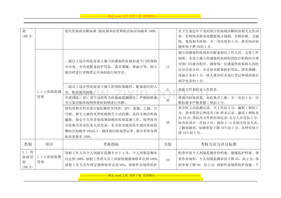 医疗机构疾控考核标准(2011年最终稿)..doc_第3页