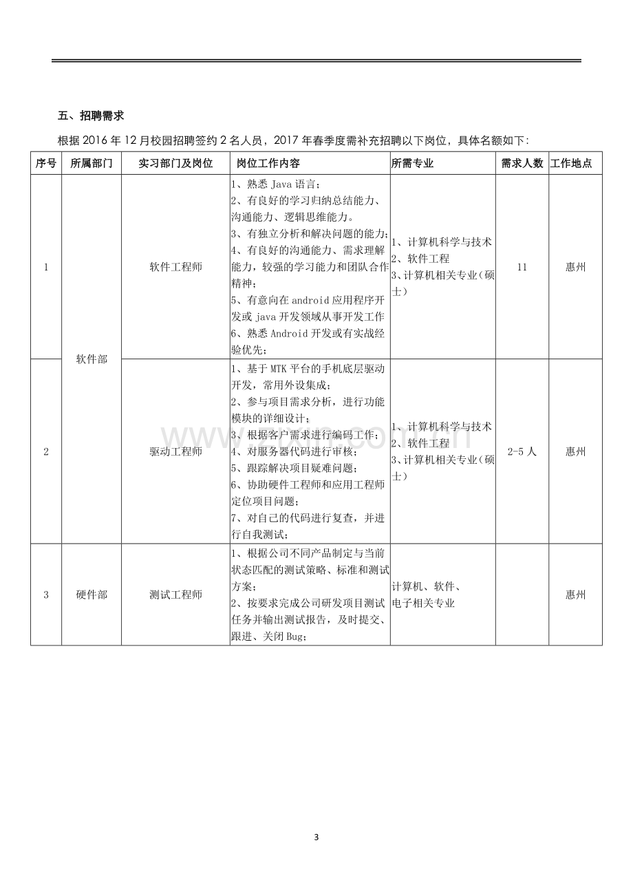 2017年春季校园招聘计划.doc_第3页