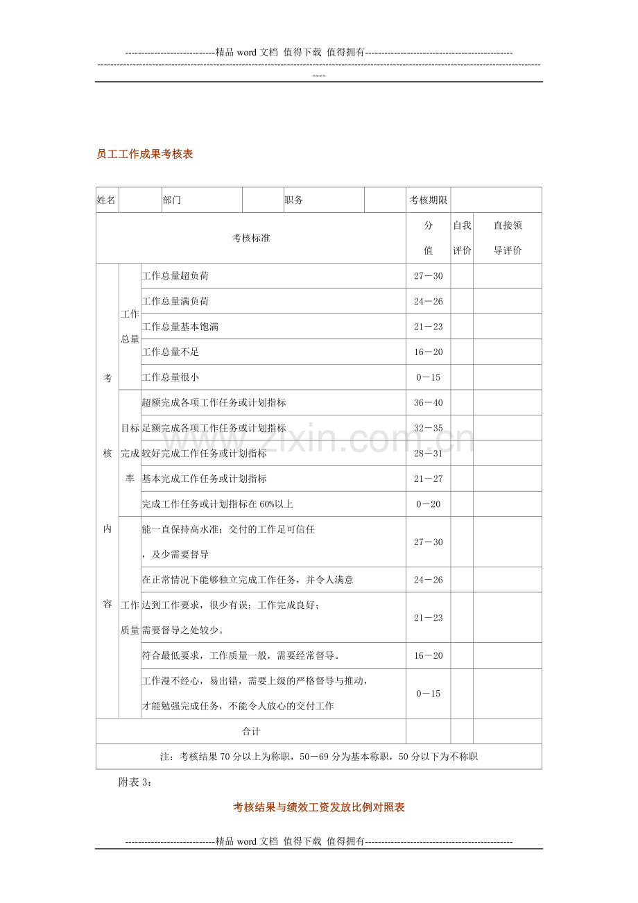 员工工作成果考核表..doc_第1页