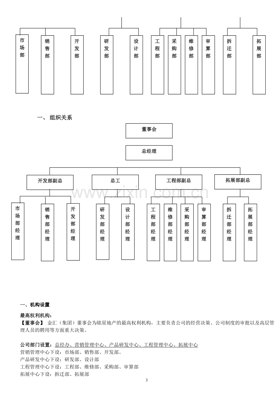 某房地产公司组织结构和岗位责任.doc_第3页