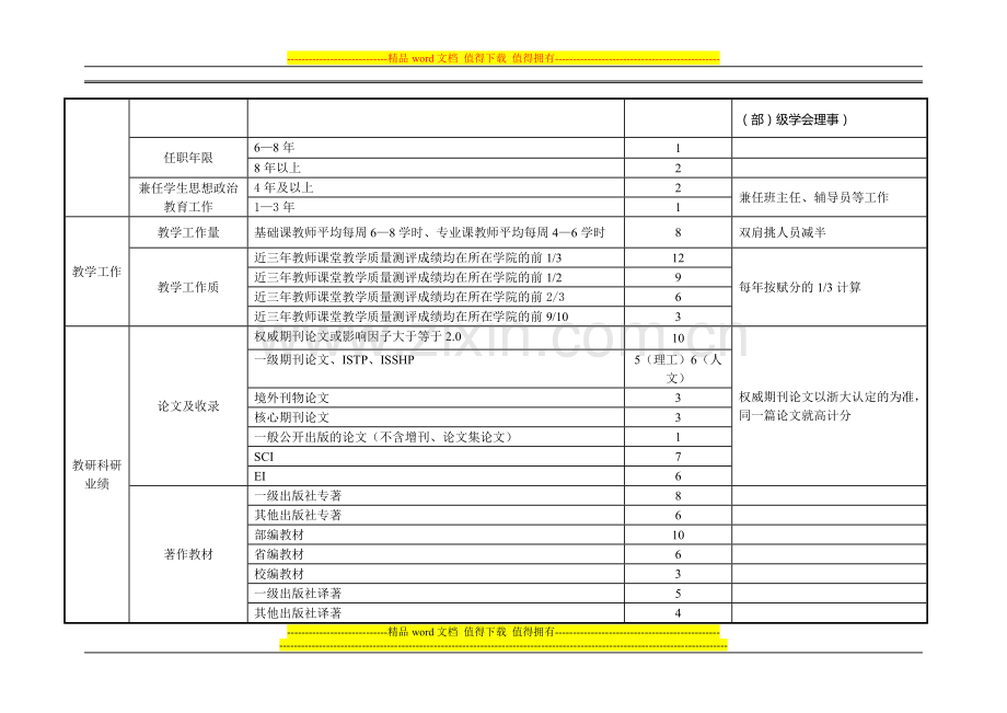 教师晋升职称业绩考核评价指标体系及其赋分征求意见表..doc_第2页