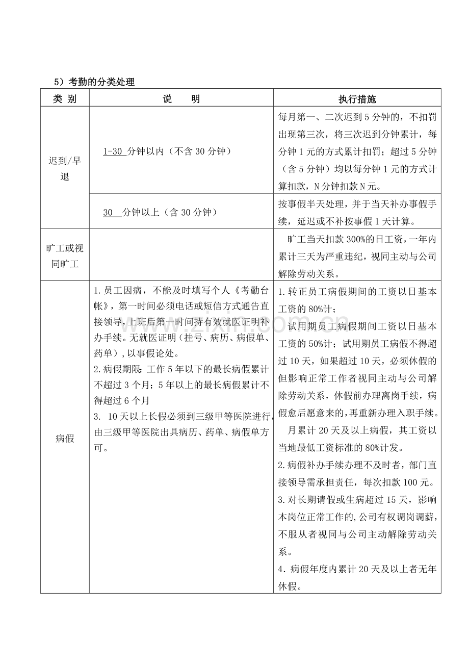 考勤管理办法(分公司).doc_第3页