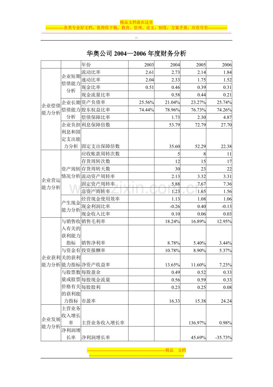 财务管理期中作业.doc_第1页