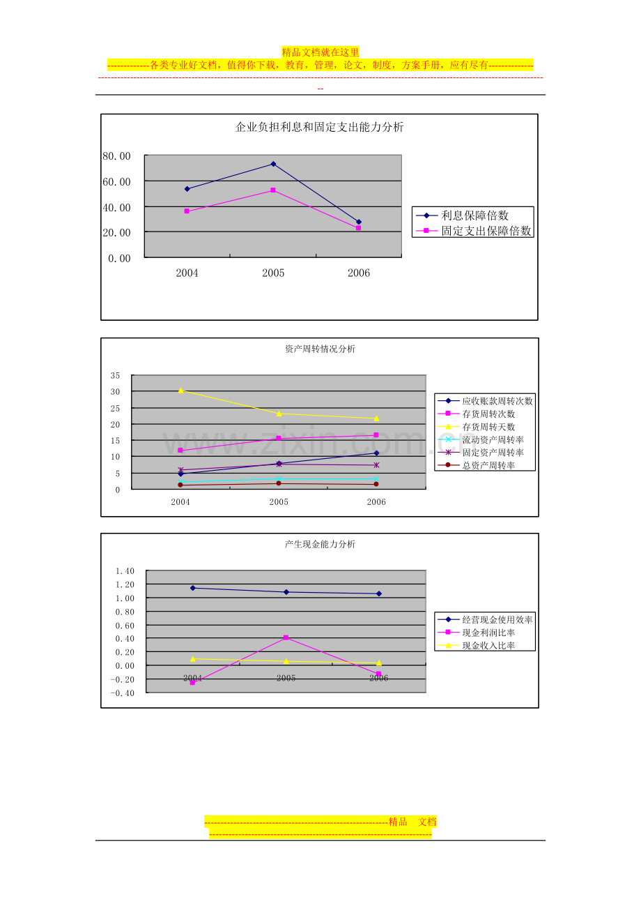 财务管理期中作业.doc_第3页