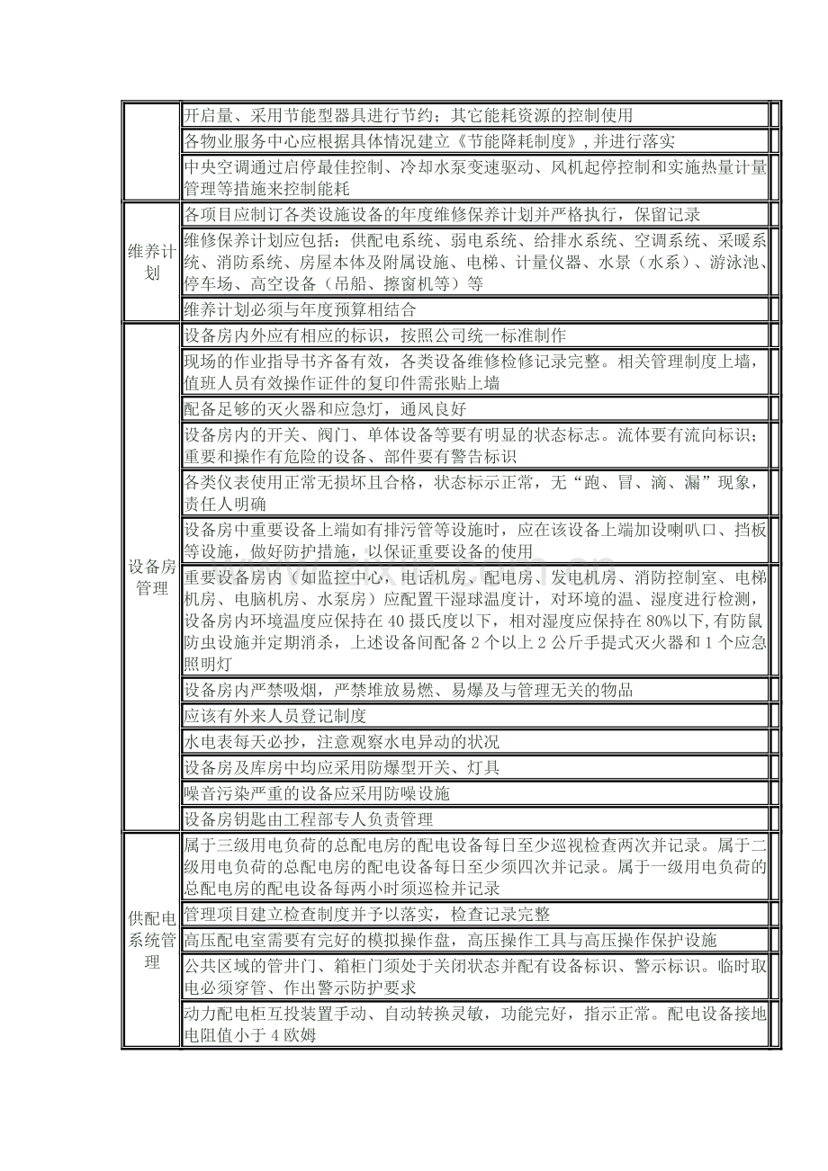 住宅物业管理标准.doc_第3页