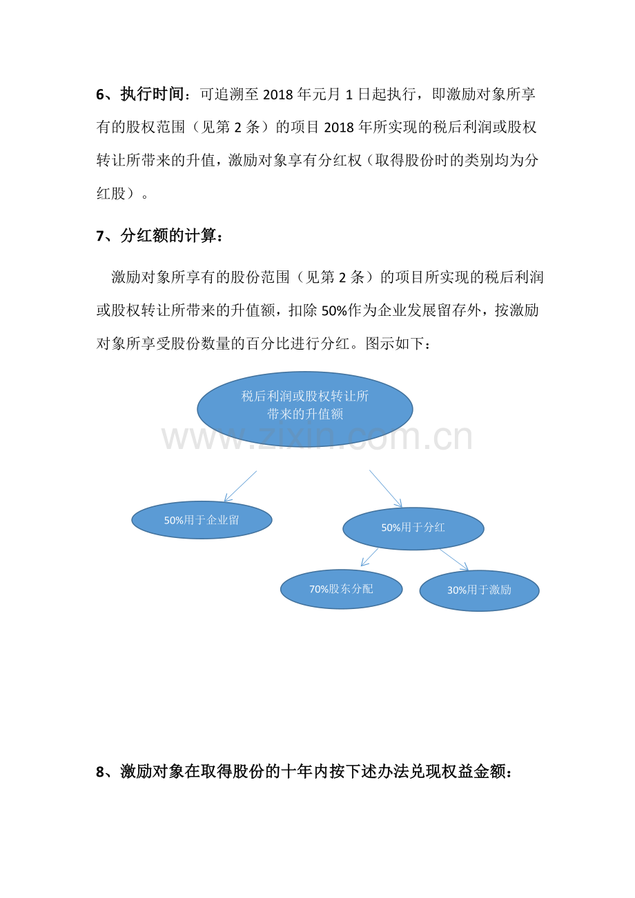 股权激励方案(有限责任公司).docx_第2页