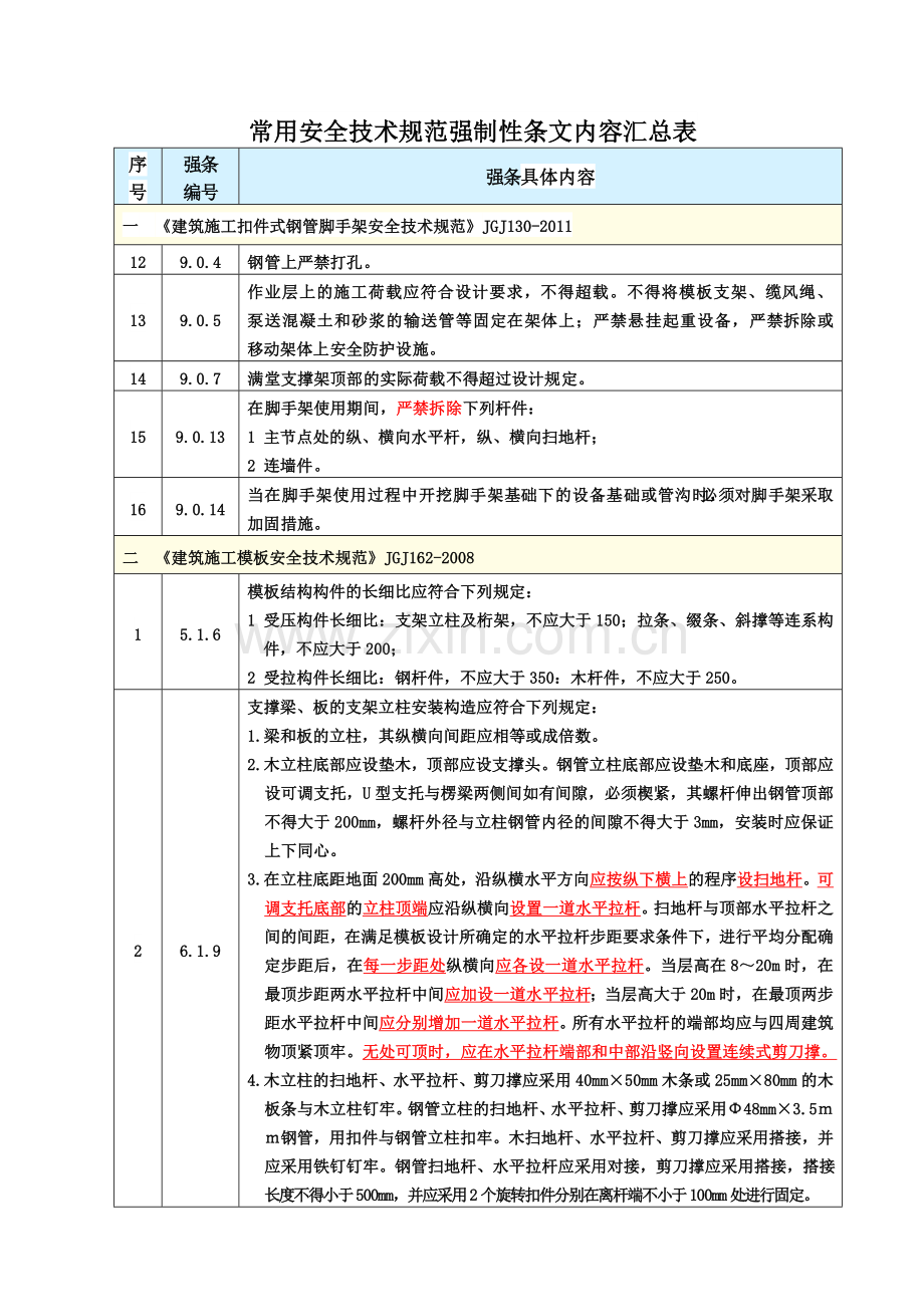 安全技术规范强制性条文汇编20180130.doc_第3页