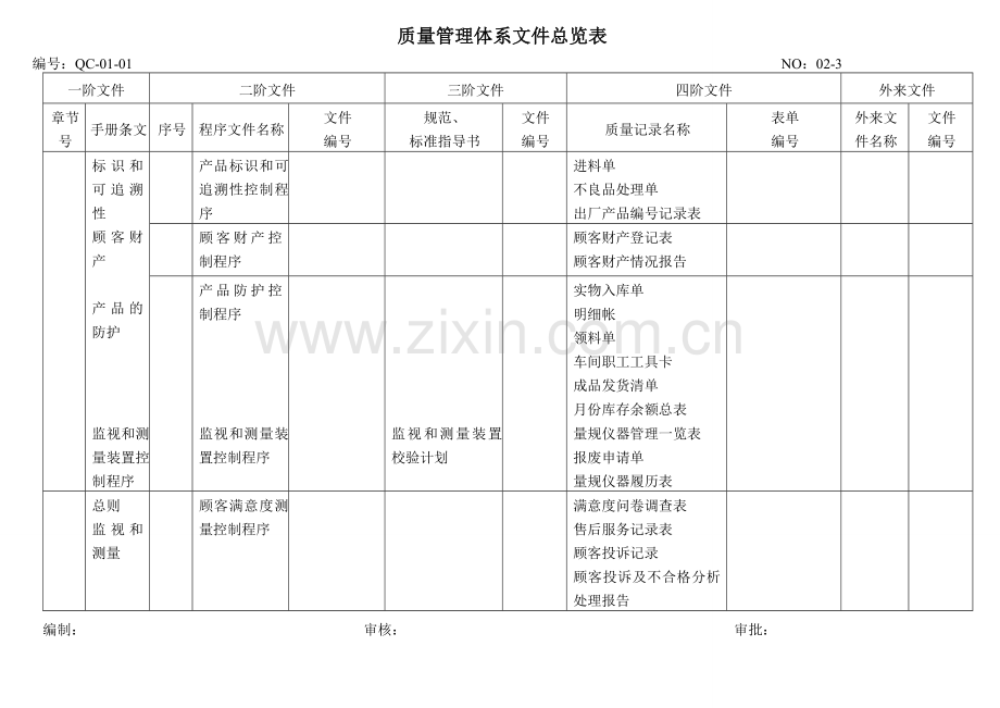 质量管理体系文件总览表1.doc_第3页