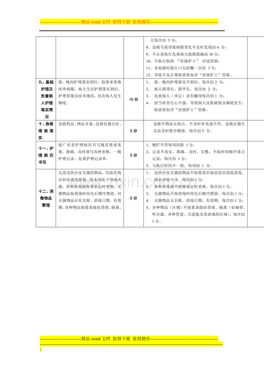 护理人员岗位绩效考核评分标准..doc_第3页