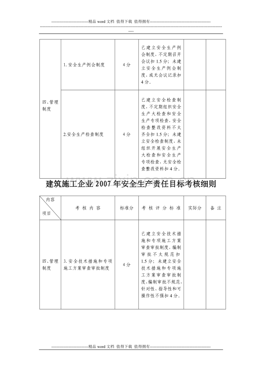 建筑施工企业2007年安全生产责任目标考核细则..doc_第3页