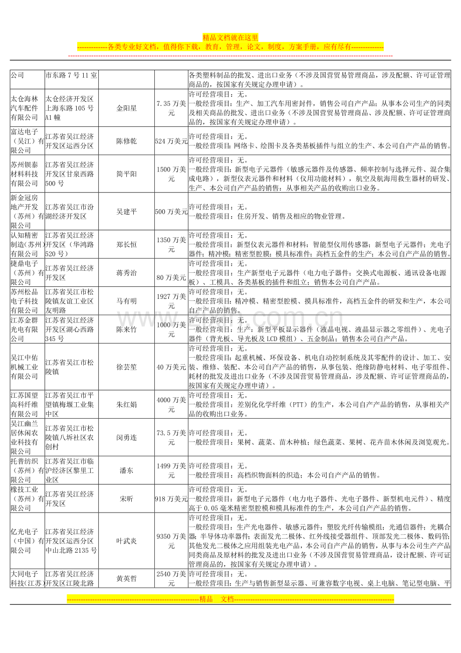 江苏省苏州工商行政管理局外商投资企业登记公告208.doc_第2页