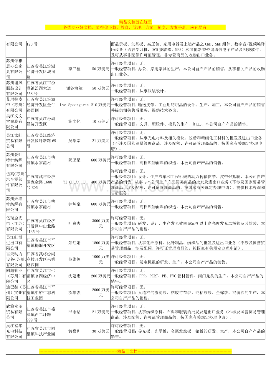 江苏省苏州工商行政管理局外商投资企业登记公告208.doc_第3页