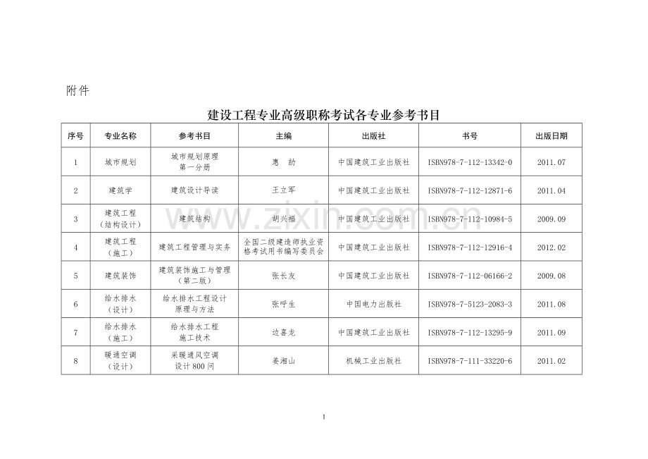 建设工程专业高级职称考试各专业参考书目.doc_第1页