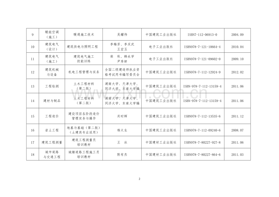 建设工程专业高级职称考试各专业参考书目.doc_第2页