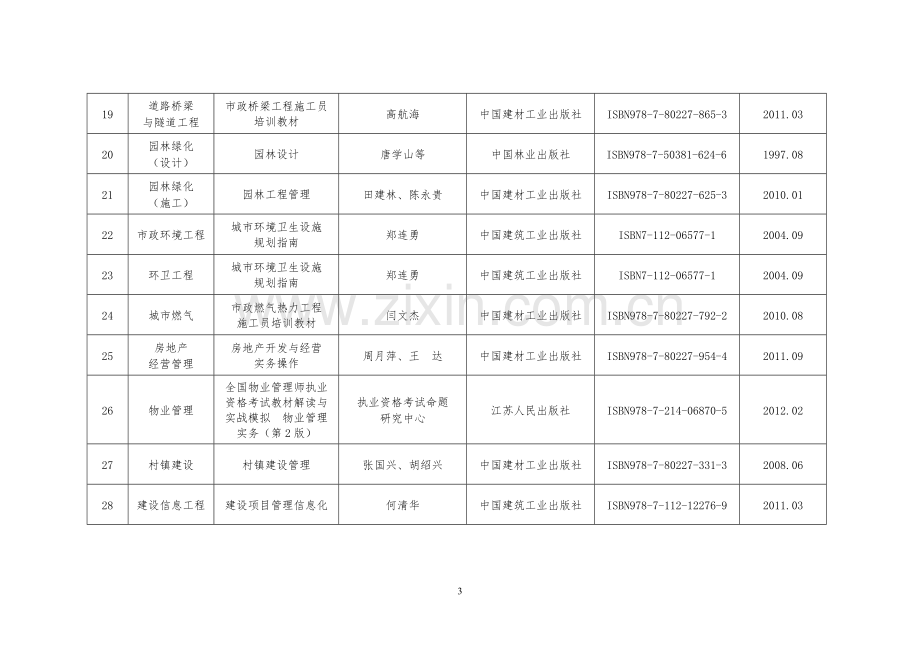 建设工程专业高级职称考试各专业参考书目.doc_第3页