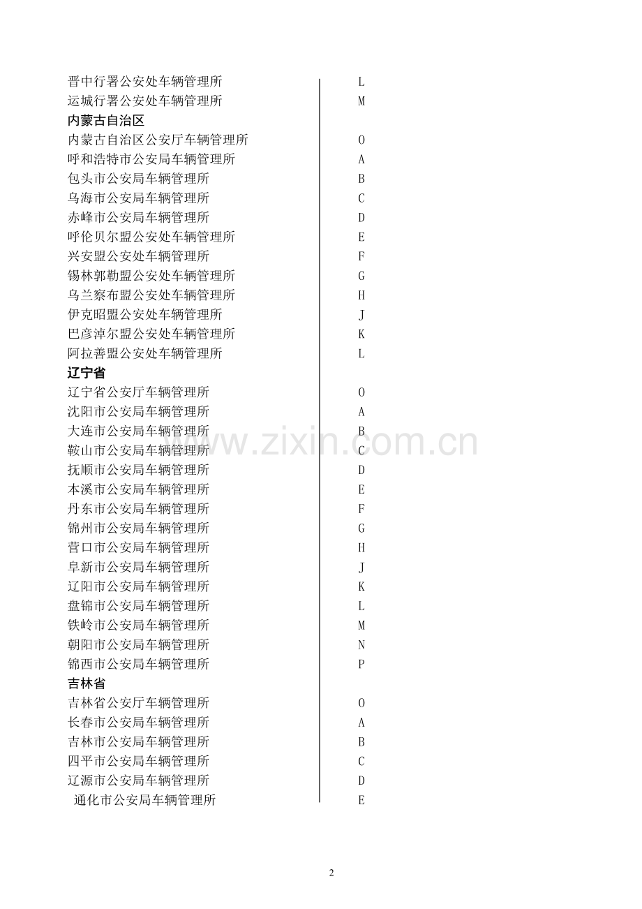 我国各级车辆管理所发牌机关代号.doc_第2页