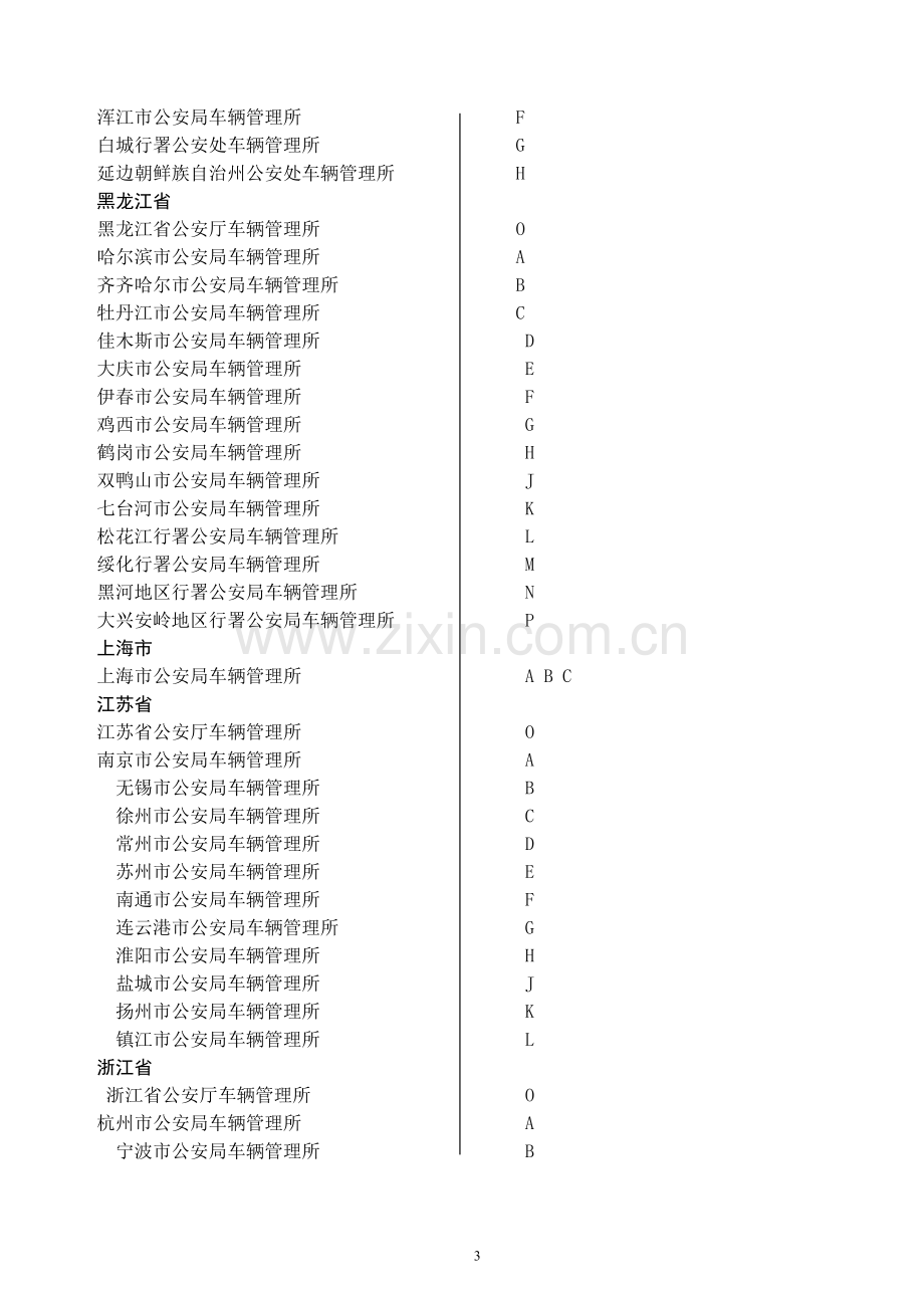 我国各级车辆管理所发牌机关代号.doc_第3页