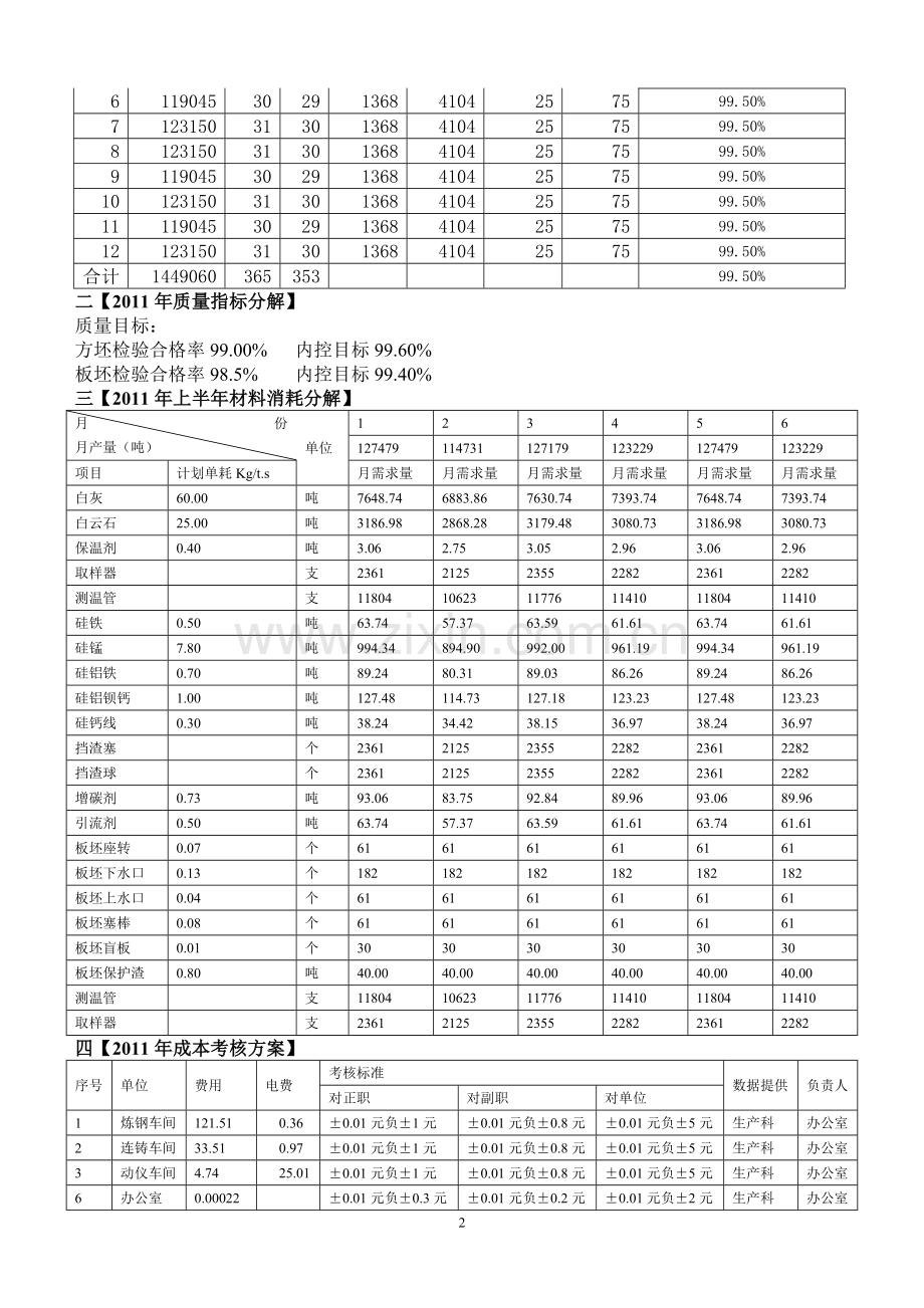 2011年管理细则.doc_第2页