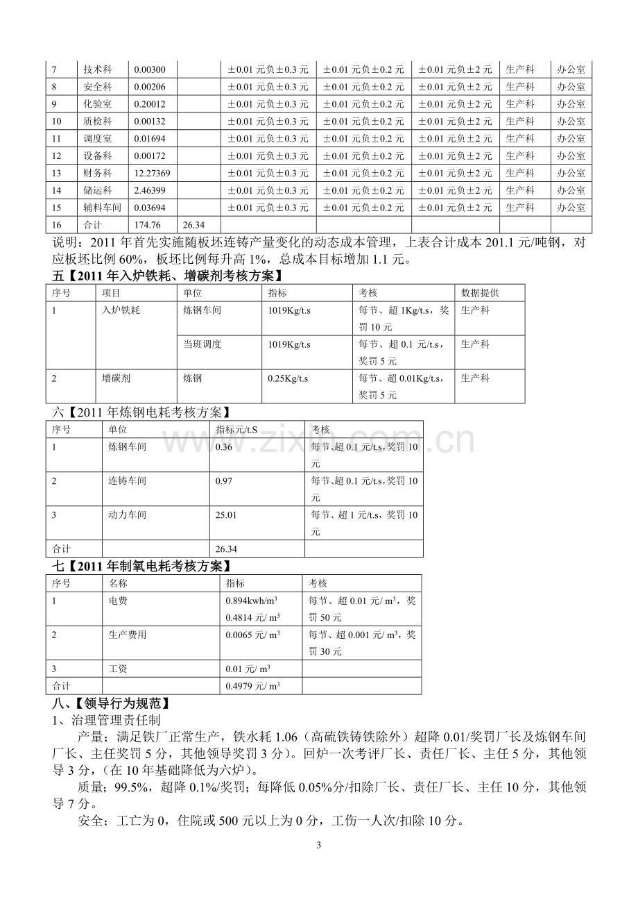 2011年管理细则.doc_第3页