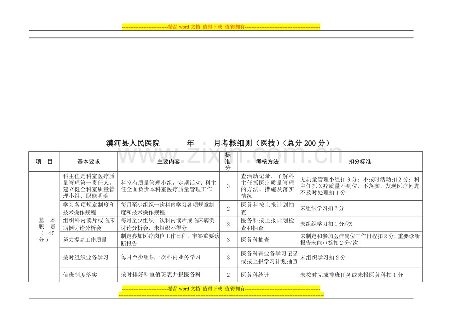 医院科主任月度考核细则(医技)-2014年新..doc_第1页