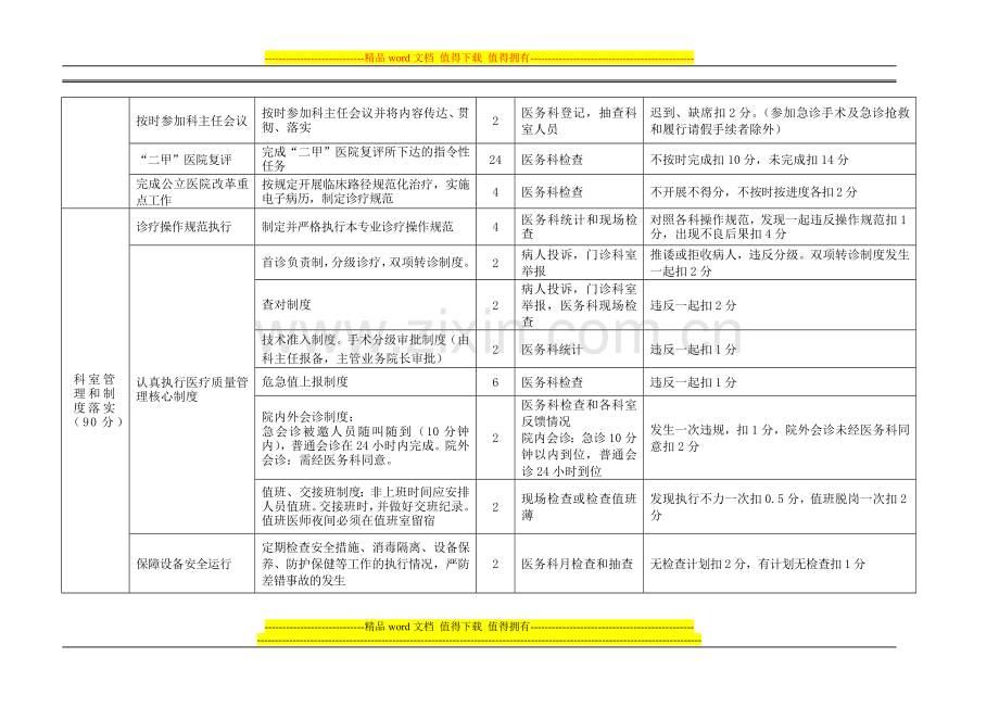 医院科主任月度考核细则(医技)-2014年新..doc_第2页