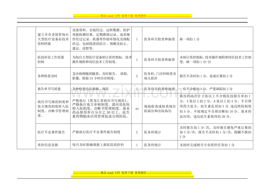 医院科主任月度考核细则(医技)-2014年新..doc_第3页