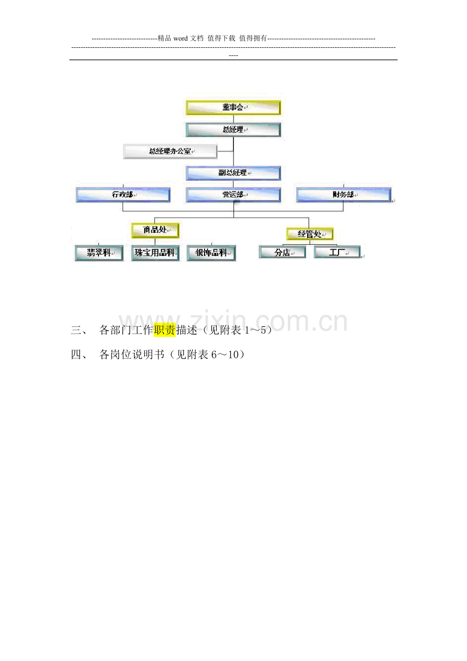 公司组织架构及岗位说明书.doc_第2页