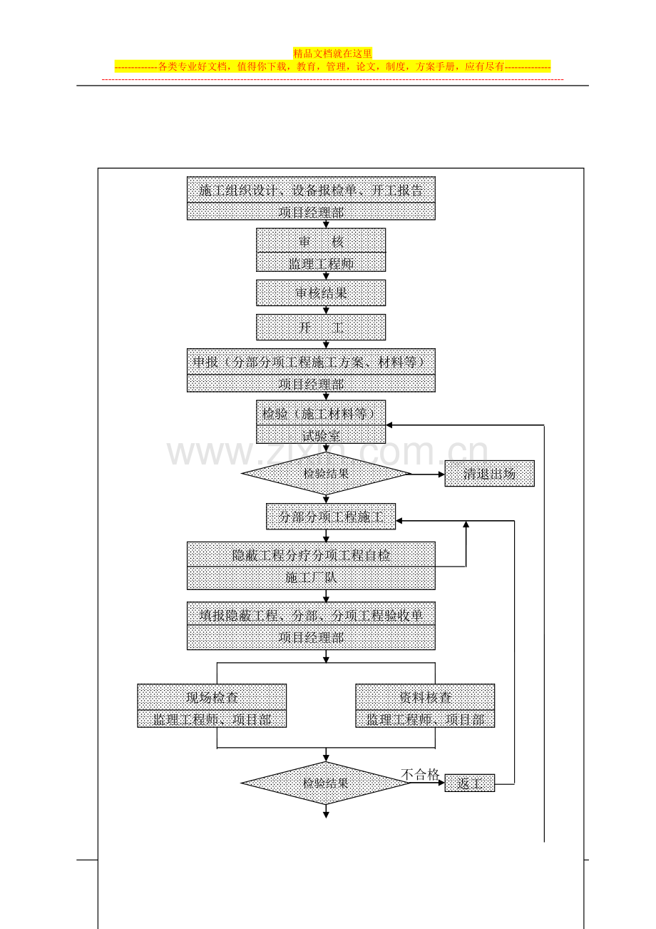 施组质量管理体系和措施---参考样本.doc_第3页