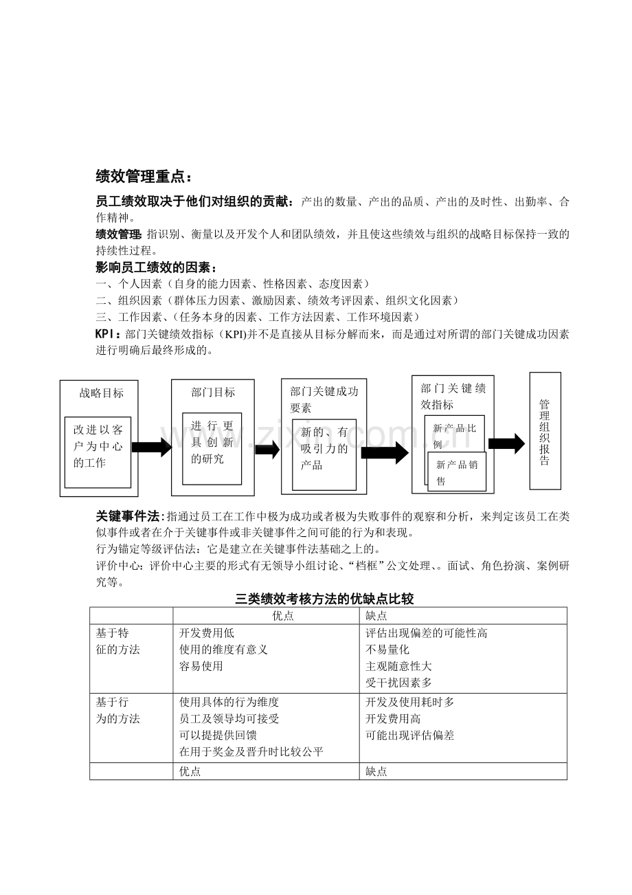 绩效管理与薪酬管理考试重点.doc_第1页