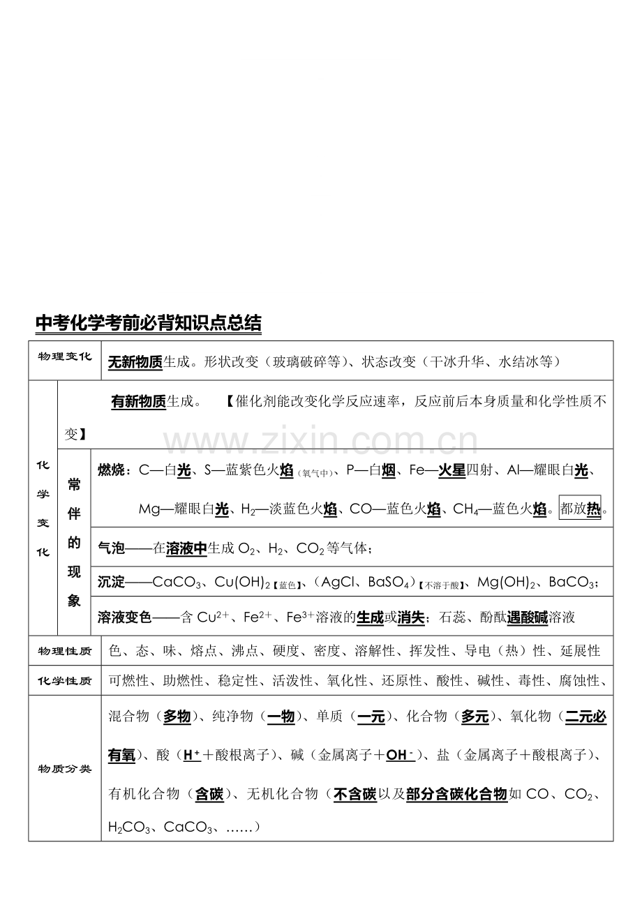 中考化学考前必背知识点总结.doc_第1页