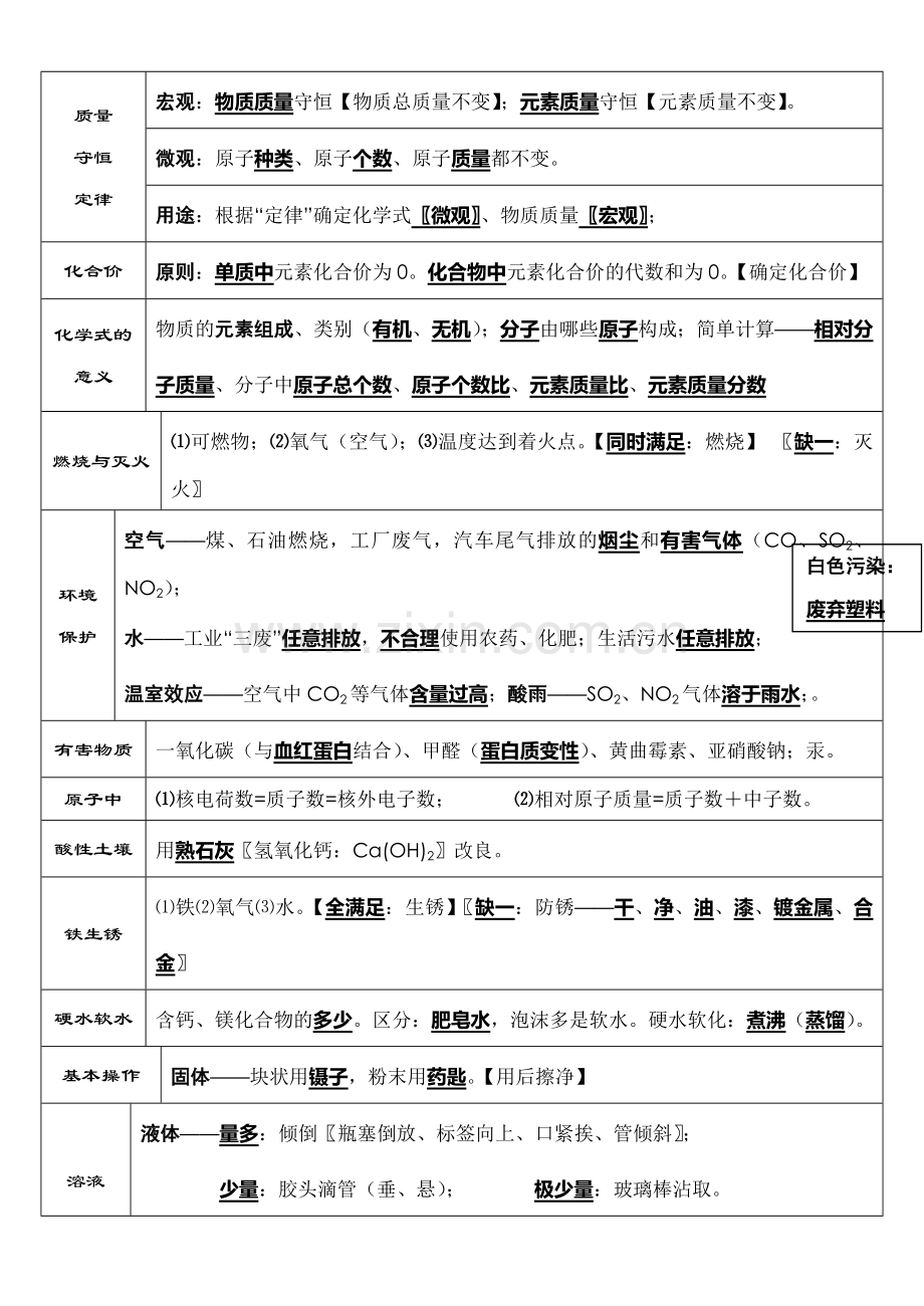 中考化学考前必背知识点总结.doc_第2页