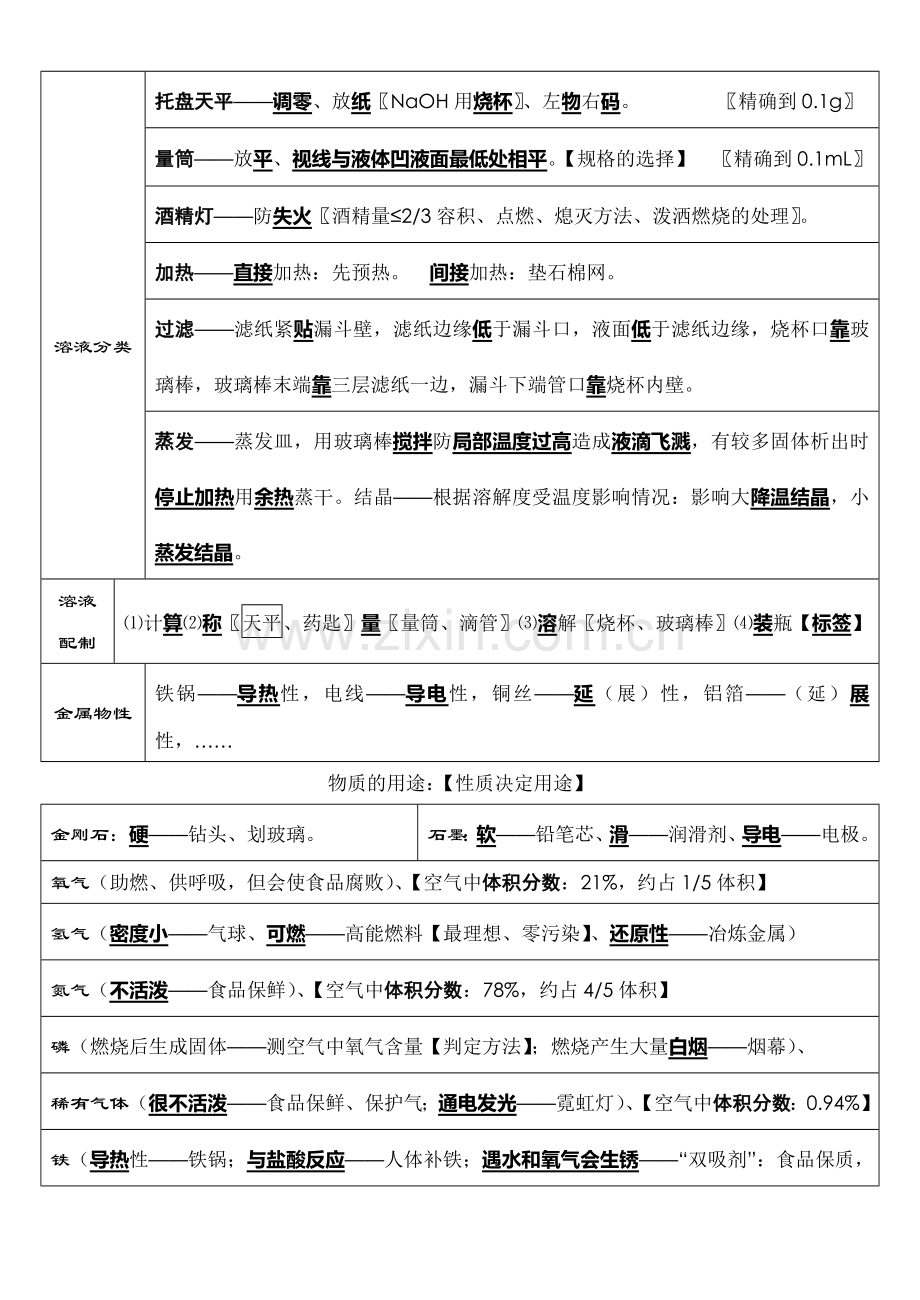 中考化学考前必背知识点总结.doc_第3页