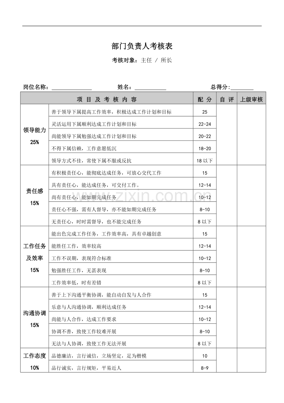 年度综合评定考核办法..doc_第3页