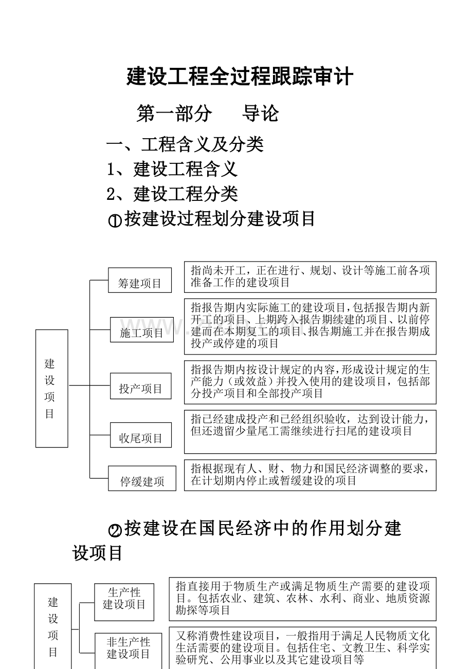 建设工程的风险管理与跟踪审计.doc_第1页