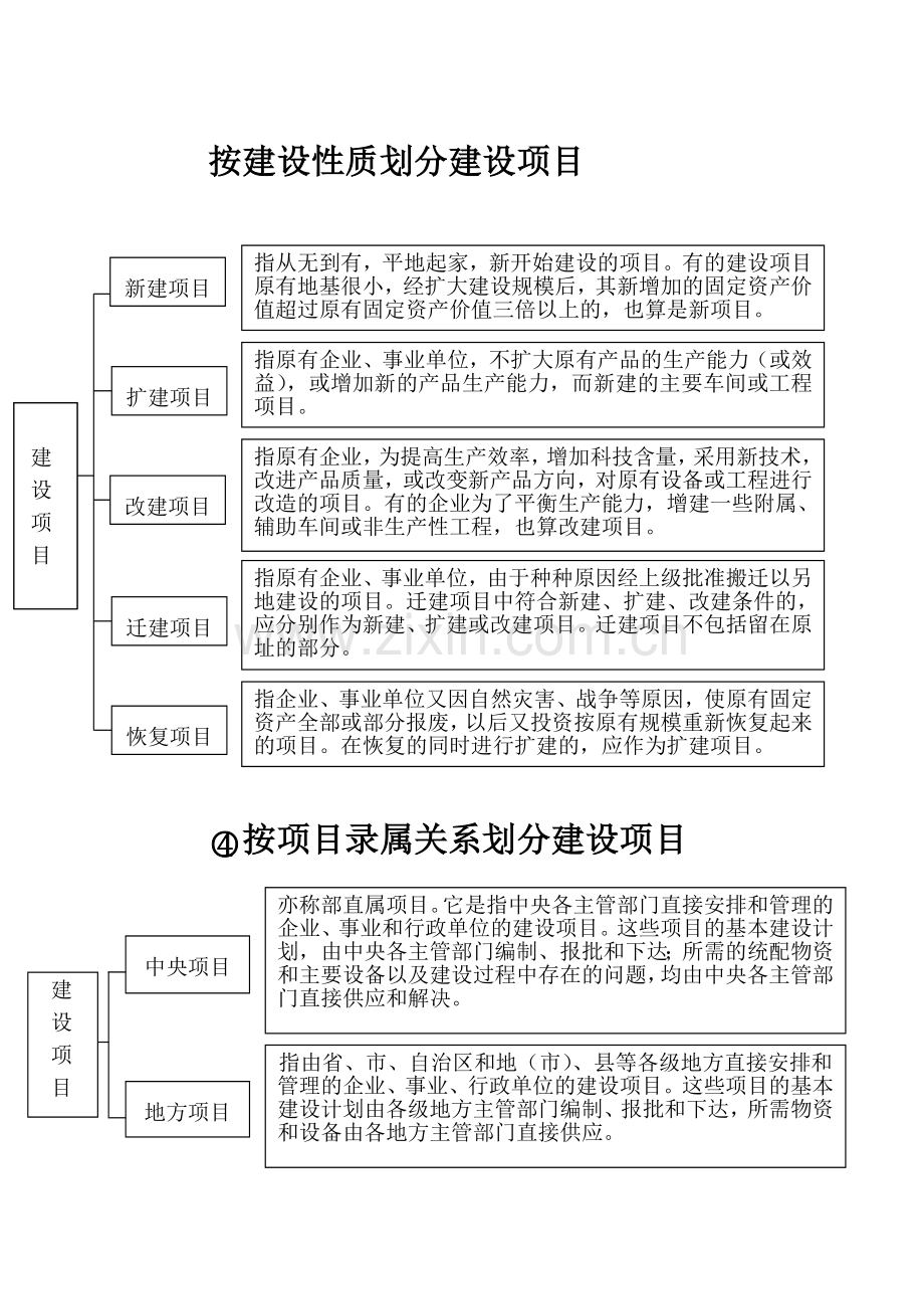 建设工程的风险管理与跟踪审计.doc_第2页