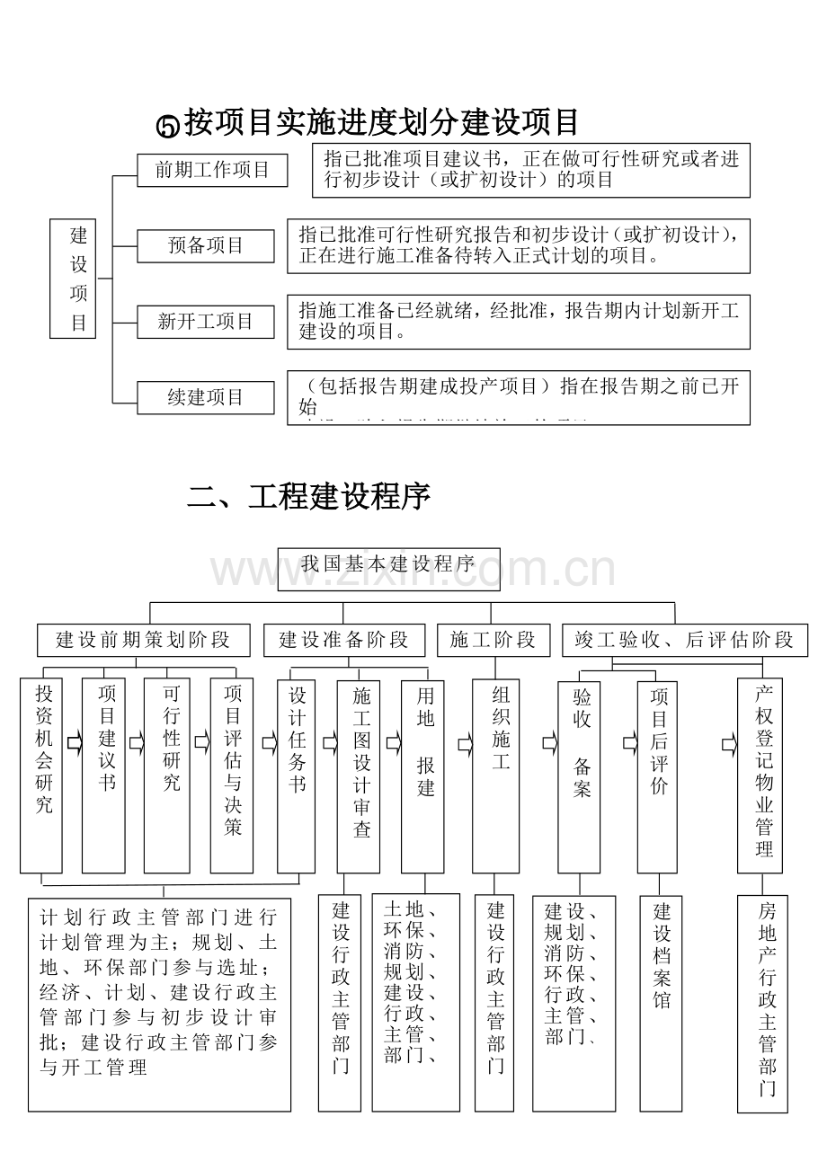 建设工程的风险管理与跟踪审计.doc_第3页