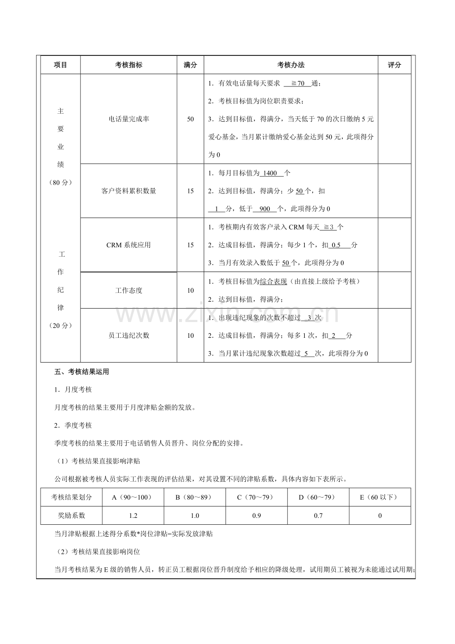 电话销售综合能力考核方案..doc_第2页