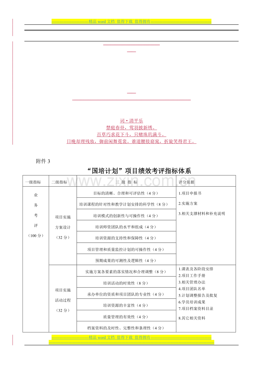 标分析体系国培计划项目绩效考评指.doc_第1页