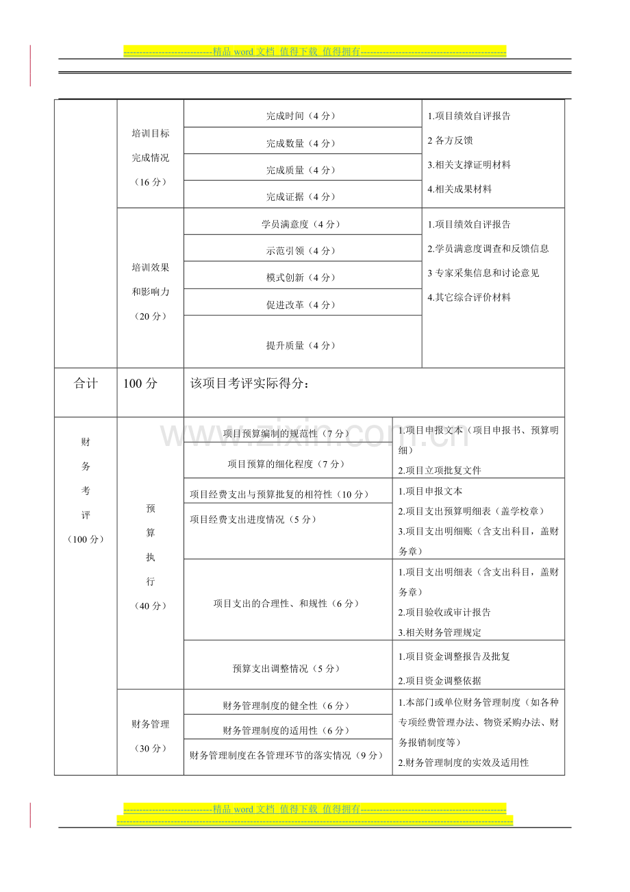 标分析体系国培计划项目绩效考评指.doc_第2页