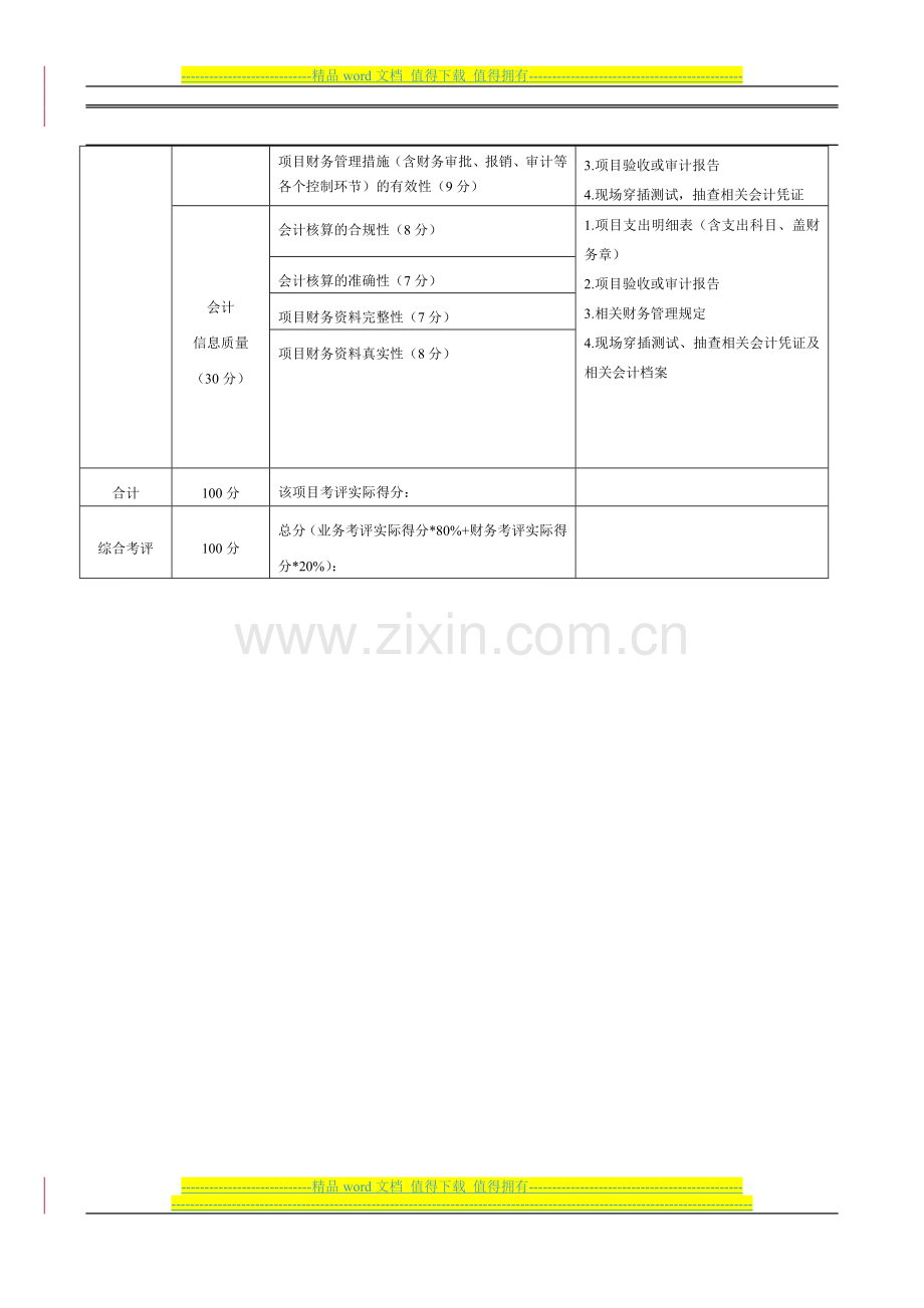 标分析体系国培计划项目绩效考评指.doc_第3页