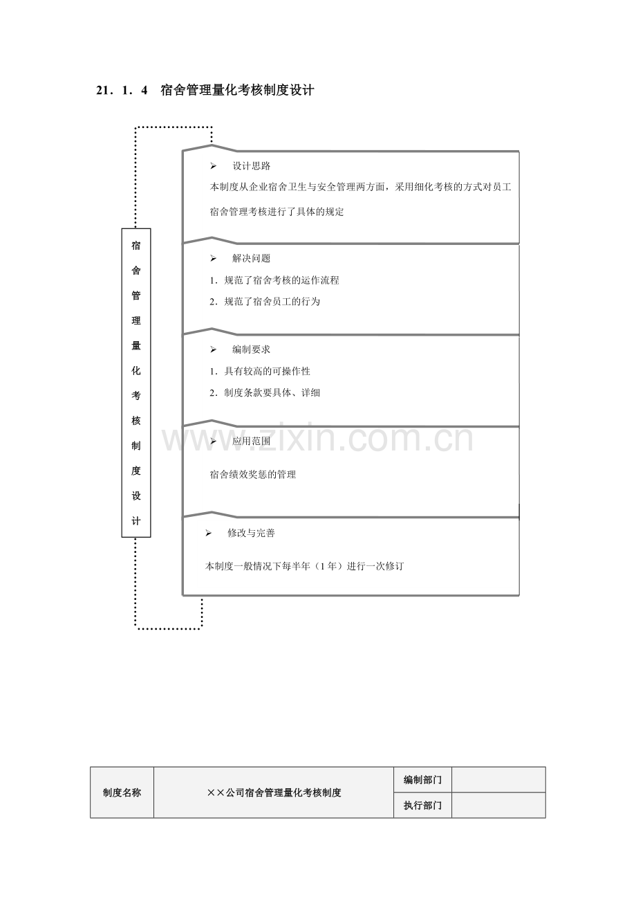 后勤管理部考核图表、制度..doc_第2页