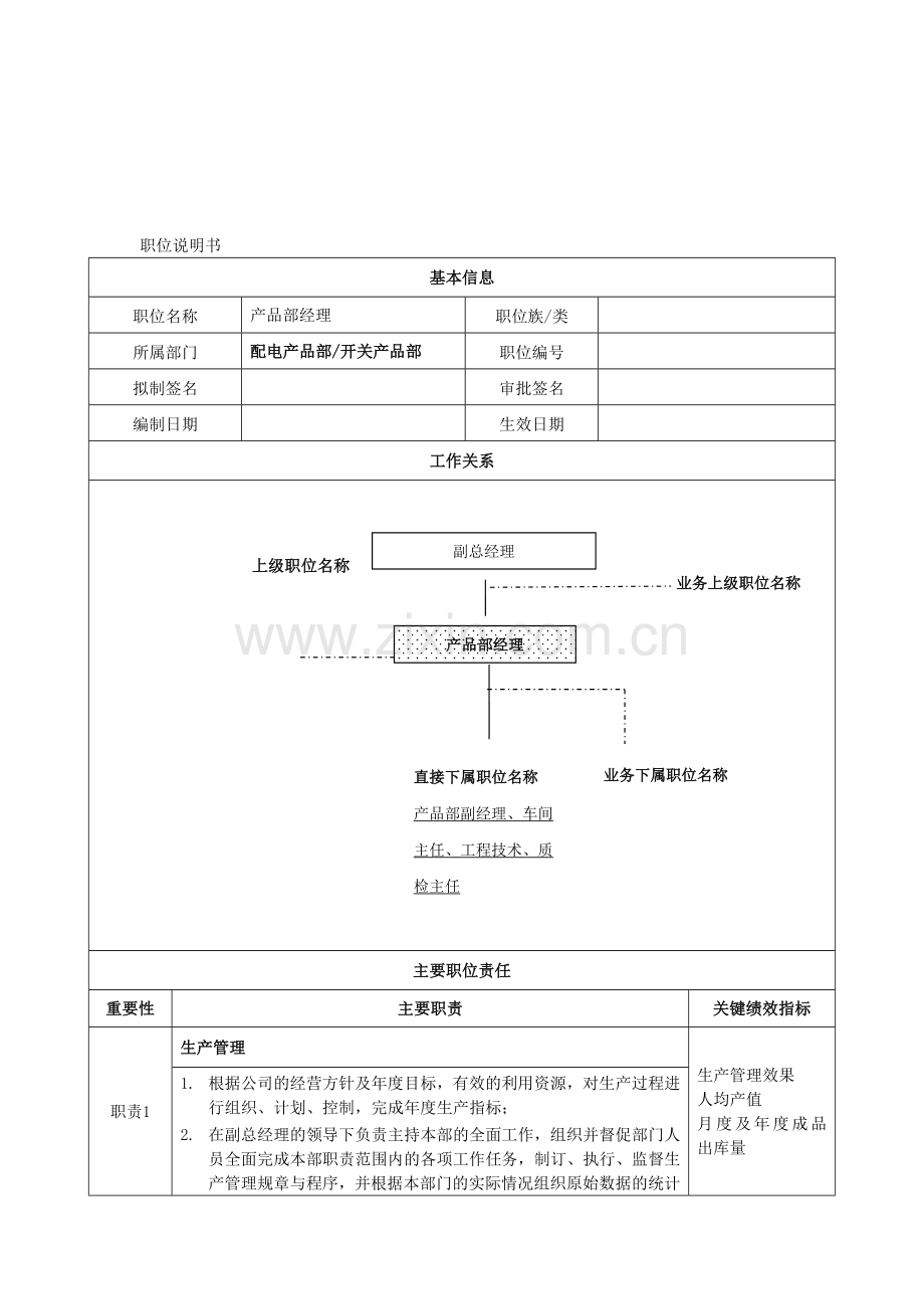 产品部经理岗位职责.doc_第2页