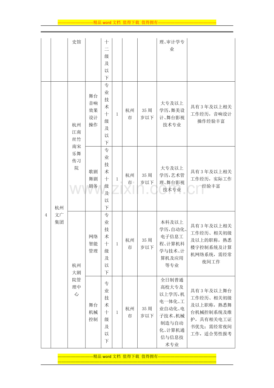 2015年上半年杭州市部分市属事业单位统一公开招聘考试招聘单位和岗位表、岗位要求.doc_第3页