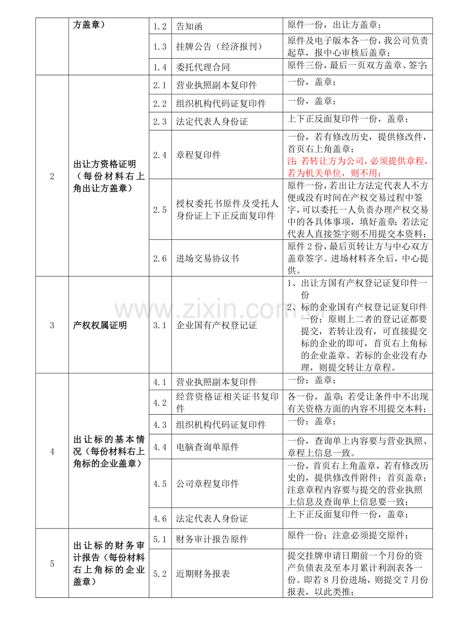 增资挂牌的业务流程.doc_第2页