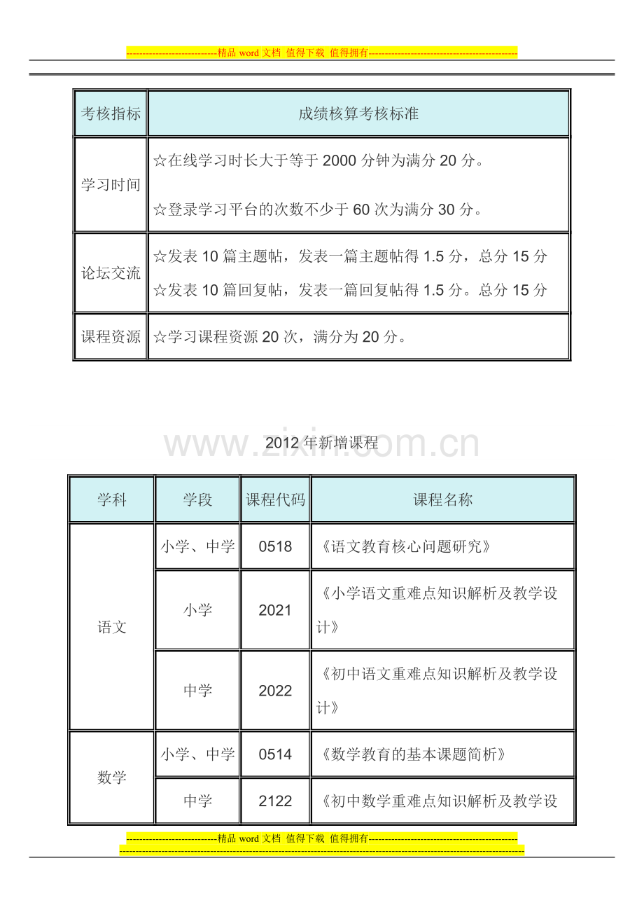 河南省鹤壁市全员培训考核方案..doc_第2页