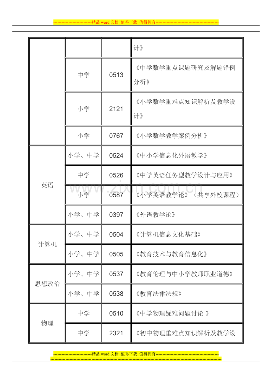 河南省鹤壁市全员培训考核方案..doc_第3页