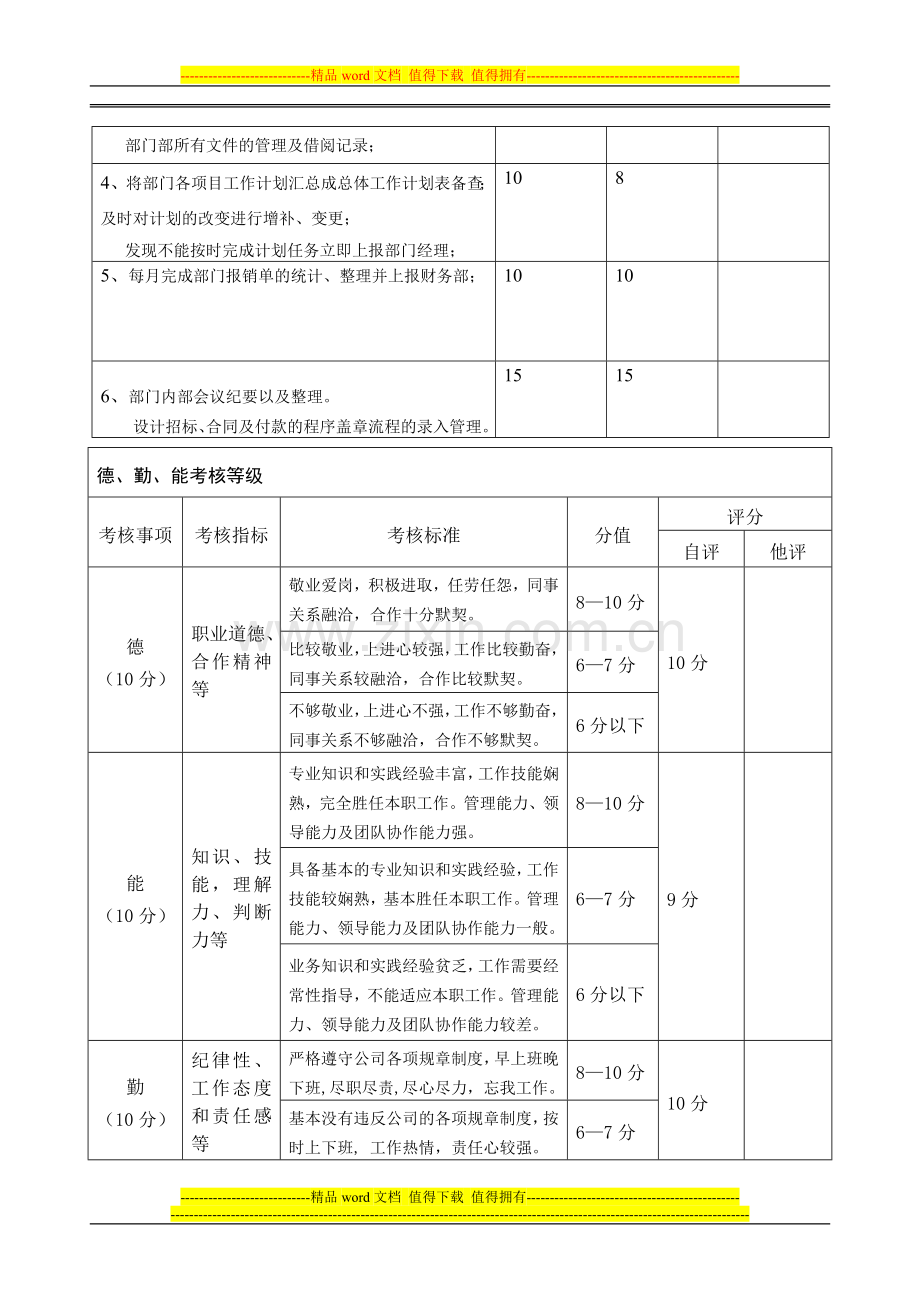 员工季度考核表(空表)..doc_第3页