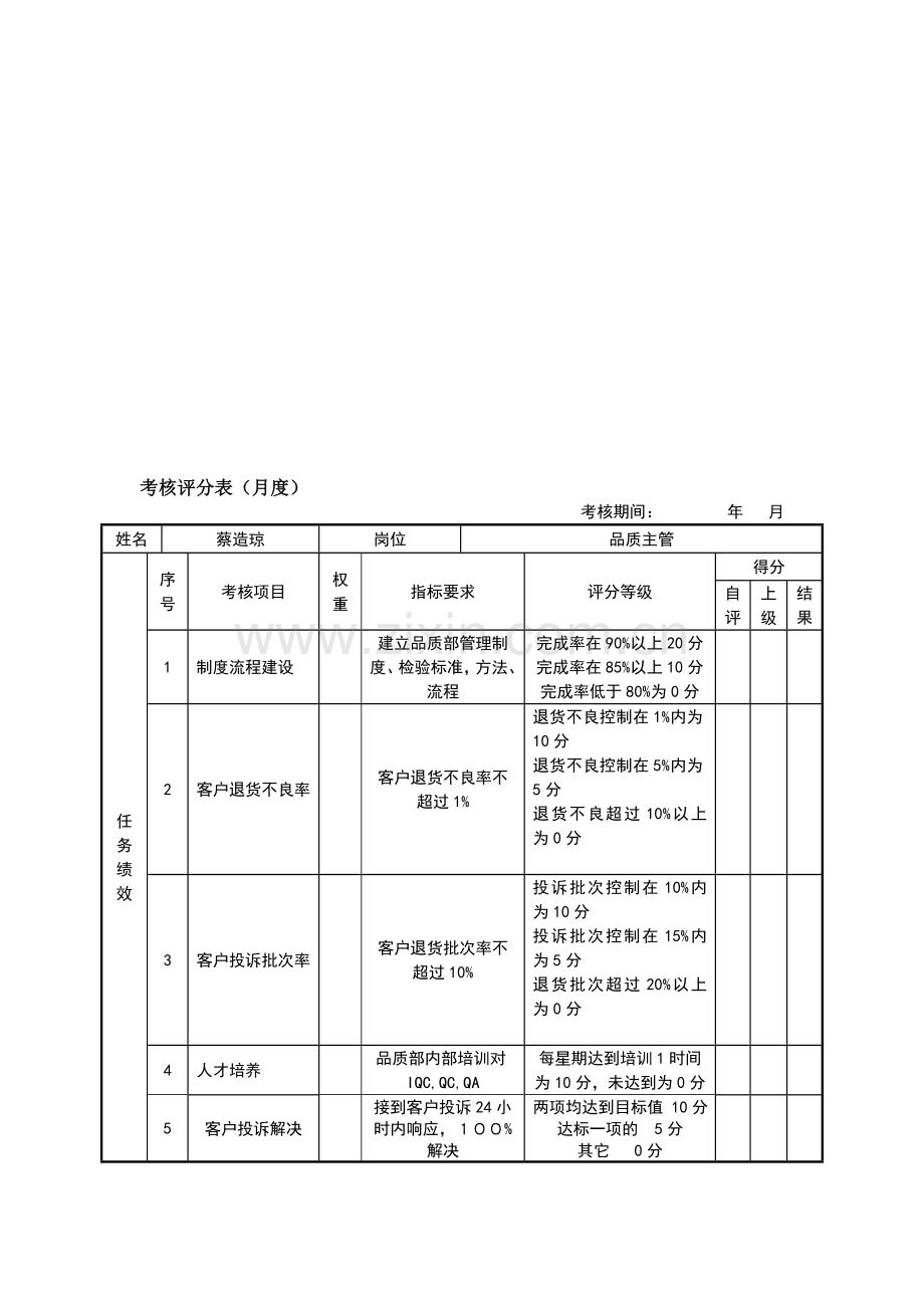 品质主管-绩效考核表..doc_第1页