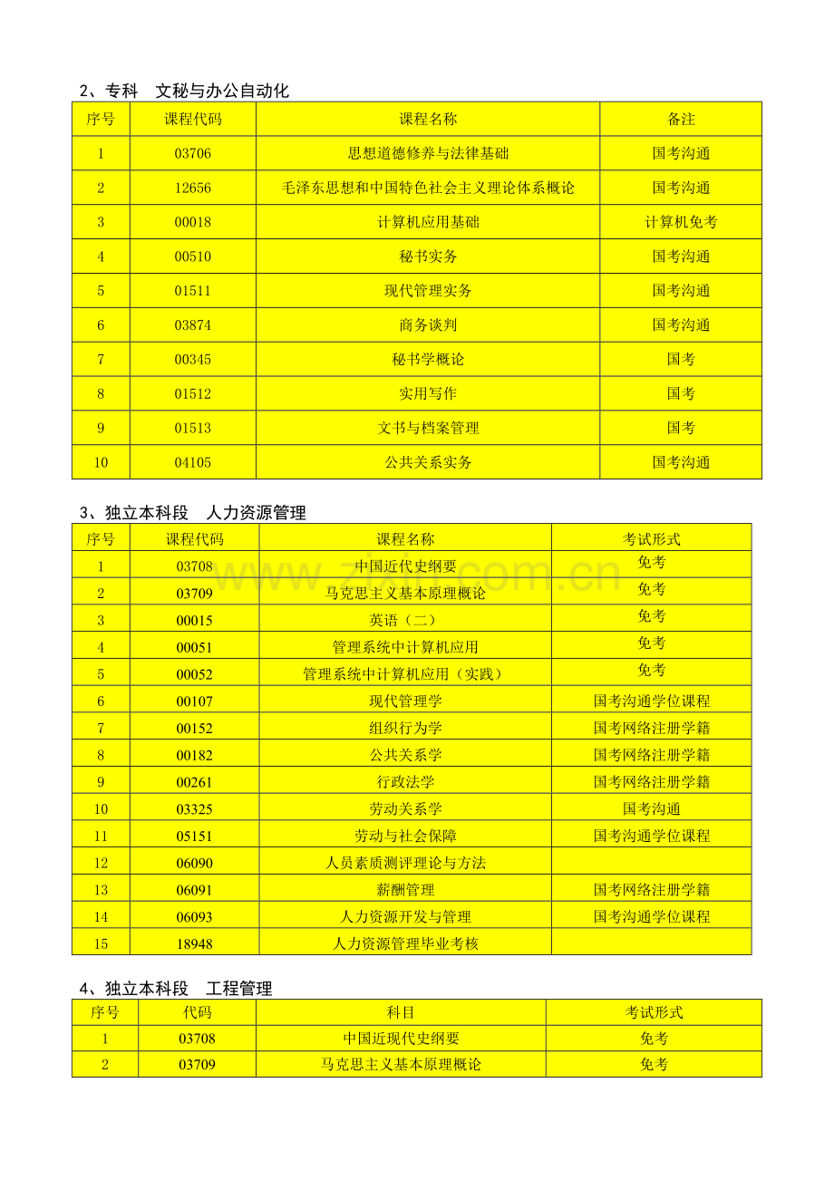 自学考试提升学历最佳方式吗？-自考专本可1-1.5年拿证.doc_第2页