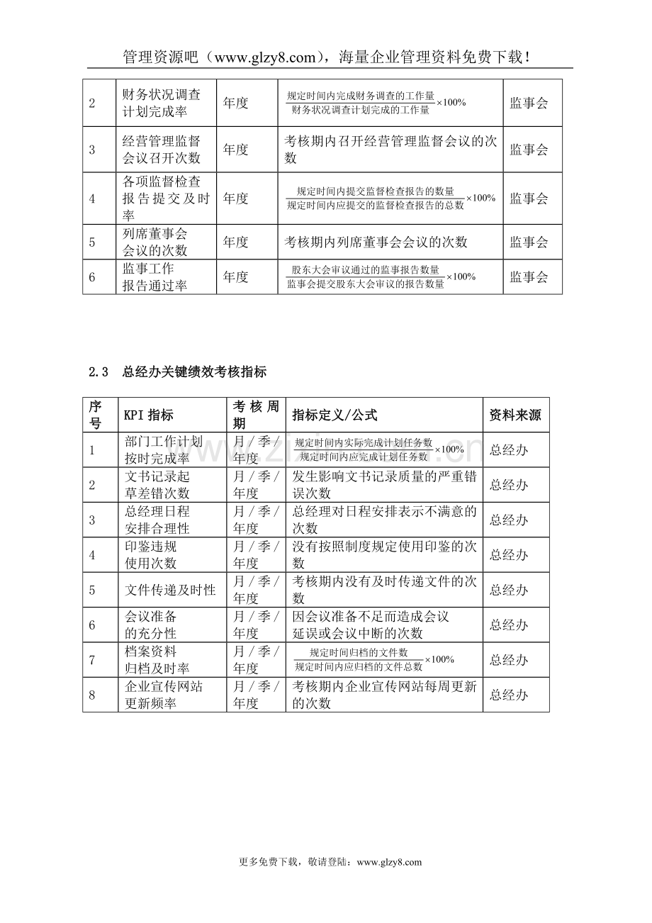 第2章--高层管理人员绩效考核(DOC-14)..doc_第2页